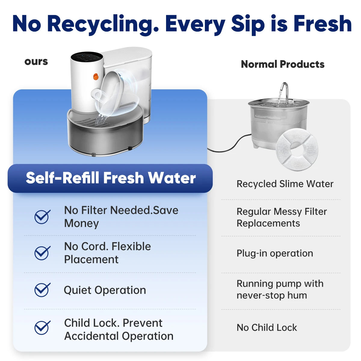 Stainless Steel Bowl Water Dispenser for Pets