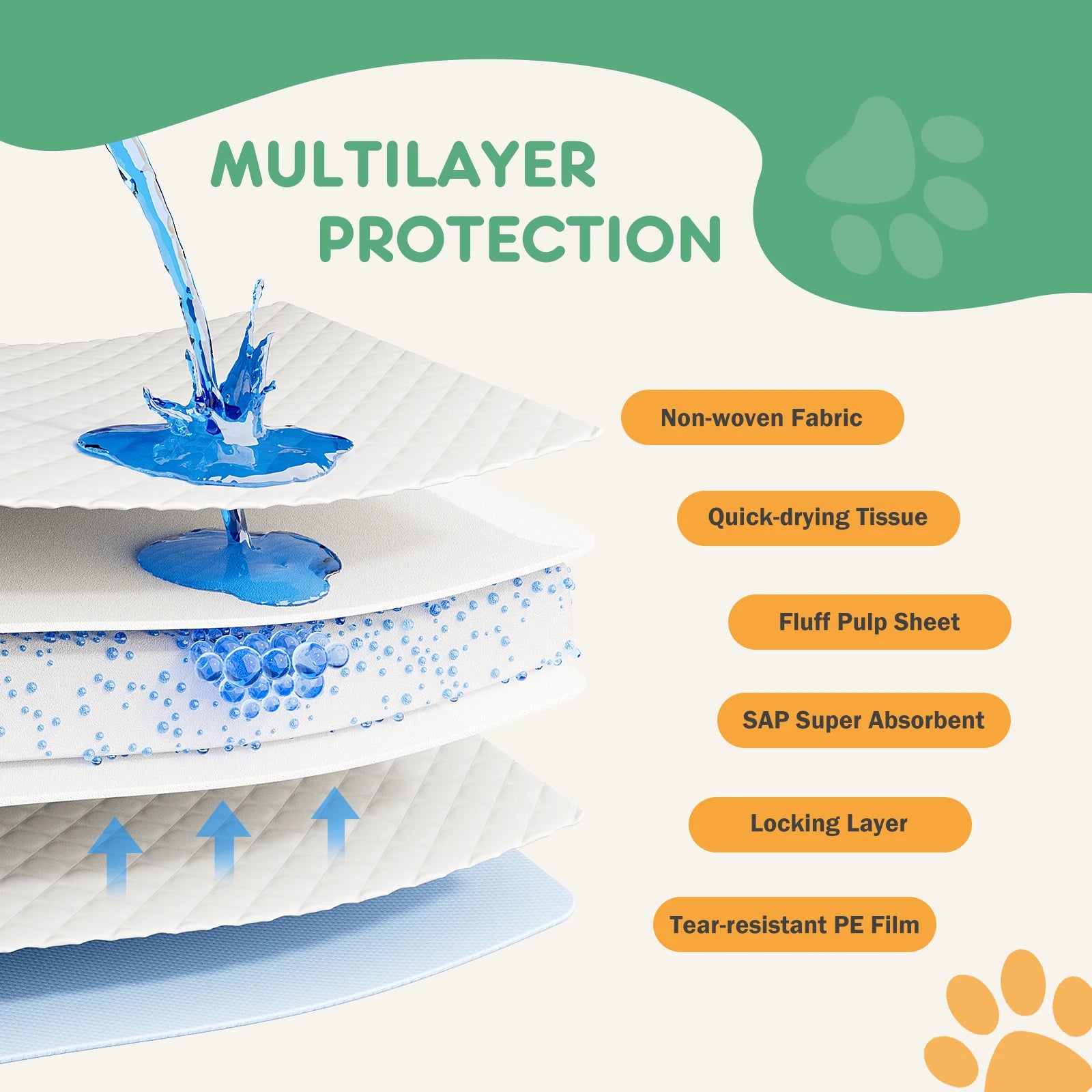 Super Absorbency Pee Pads for Puppies & Dogs 22 x 22